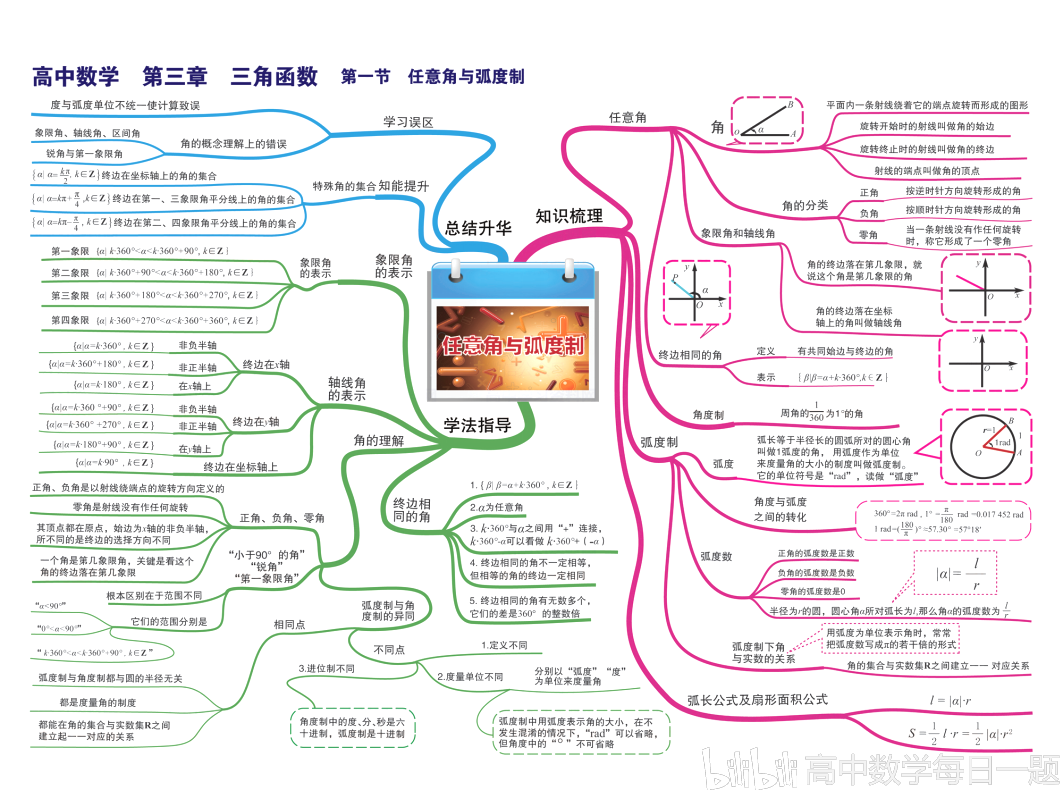 学生思维导图，知识整合的关键与探究实践之路