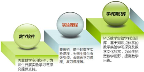 学生自主学习资源整合与共享，探索现代教育新路径