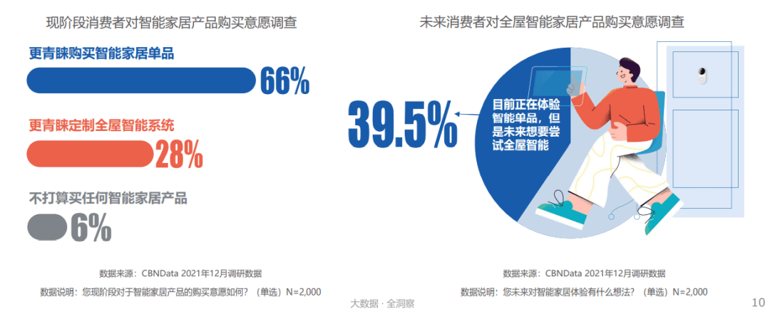 家庭安全材料选择的重要性