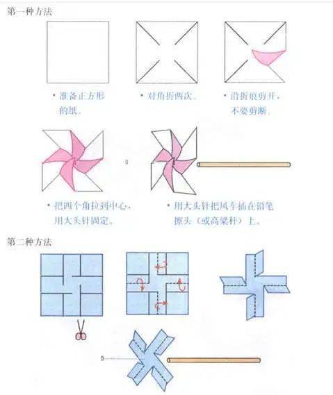 风车制作，旋转中的动能转换探索