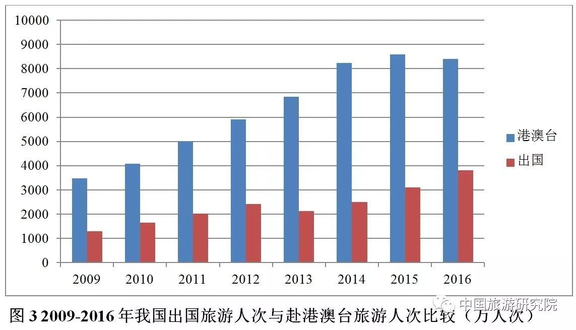 沙滩节庆活动的组织形式及其经济增长效应研究