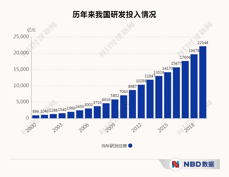 欧盟产业研发投资增长超越中美，全球创新格局重塑新动向