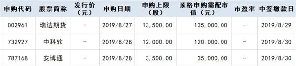 A股市场新股申购机遇解析，如何把握下周两只新股申购的投资机会？