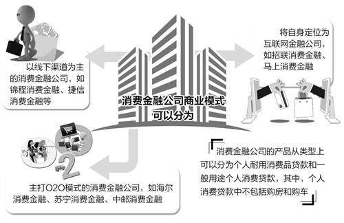 消费金融公司新评级办法重塑行业格局与推动转型升级