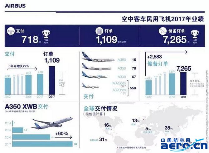 全球航空业业绩回顾与未来展望