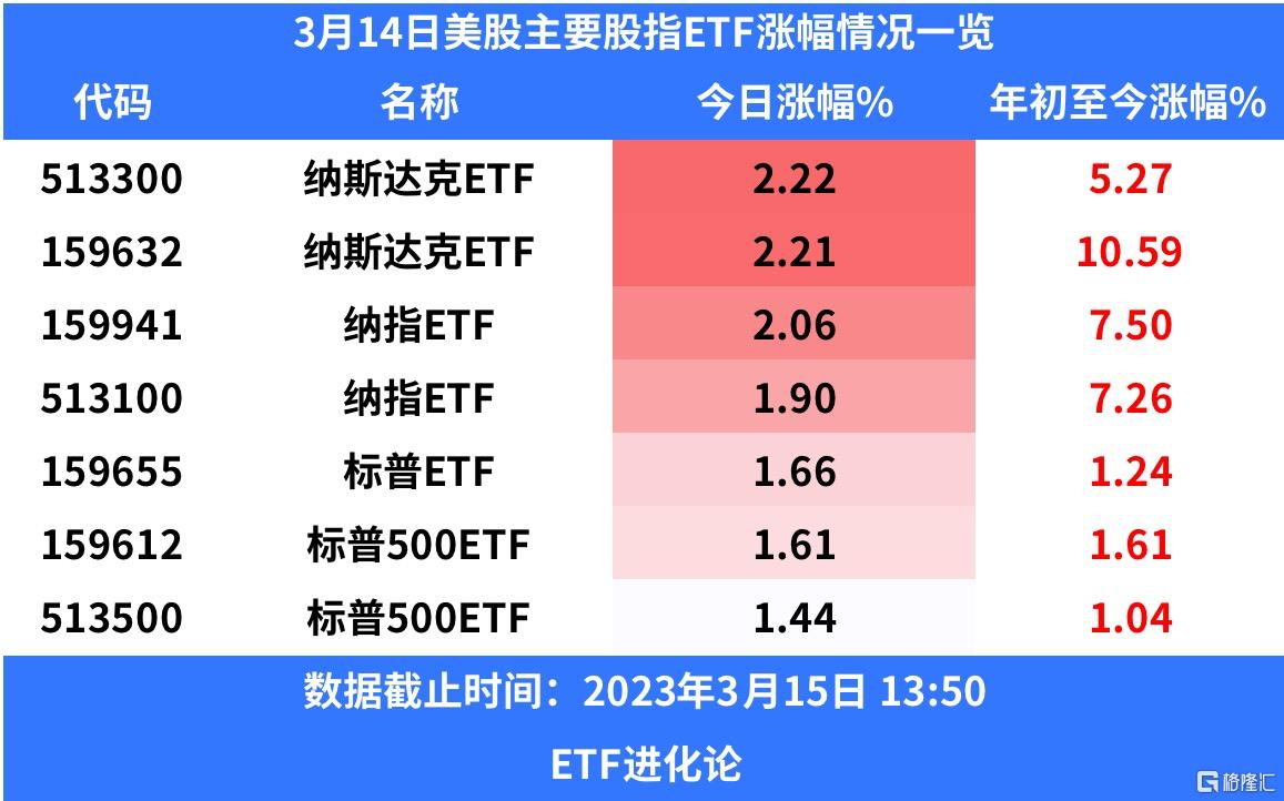 美股ETF集体霸榜，市场趋势下的投资者策略分析