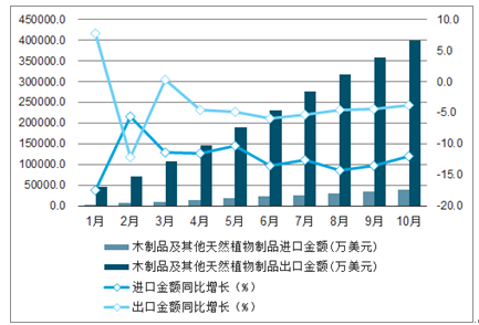 木制品耐用性与市场竞争力分析