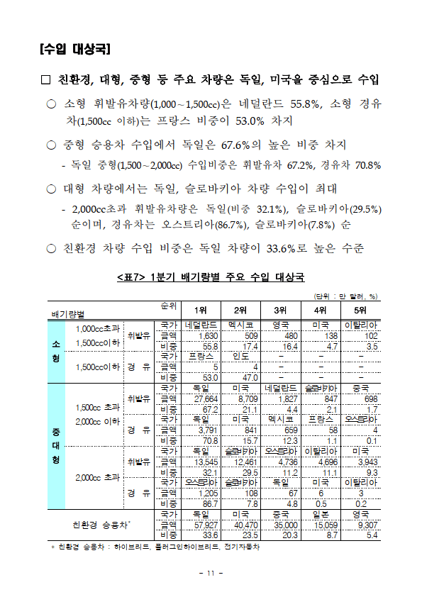 韩国早期贸易数据揭示全球贸易趋势与本土经济脉动