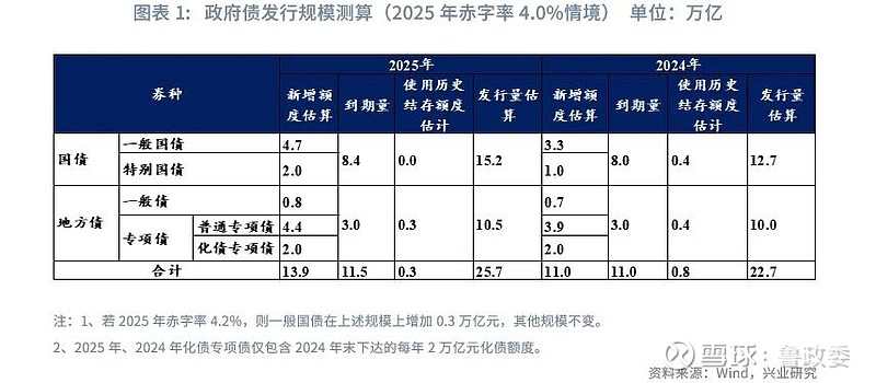 2025央行降息预期搅动债市，影响、挑战与机遇分析