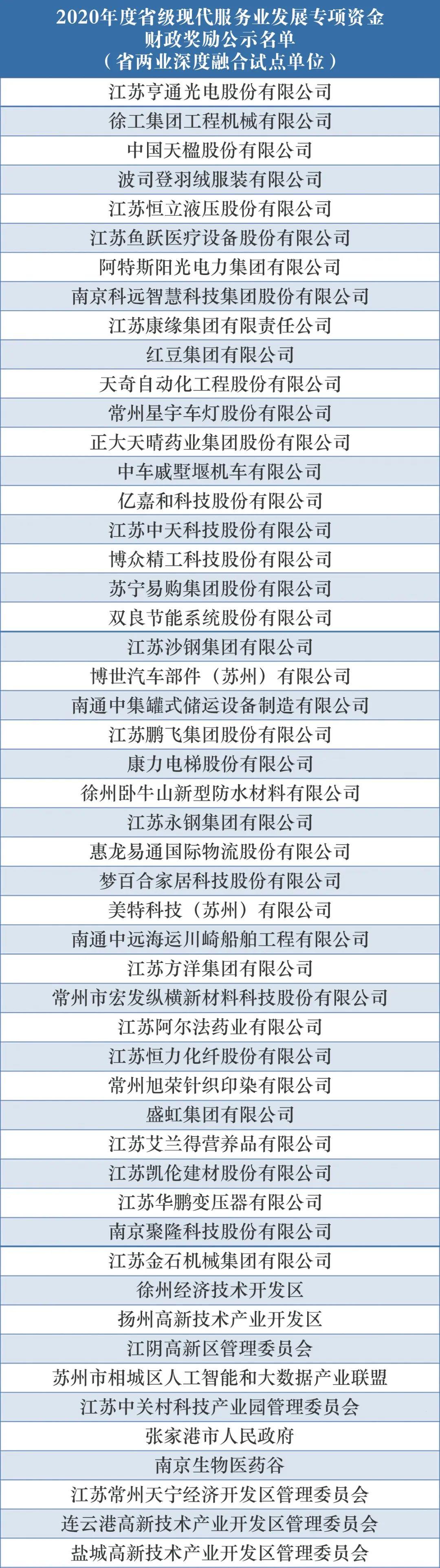 全国31省财政收入揭晓，前八月经济表现及未来展望