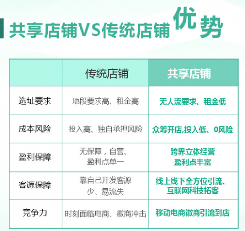 私教课变身微股东背后的消费陷阱，如何谨慎应对？