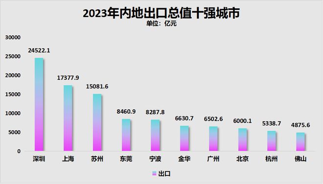 广州进出口总值破万亿，经济发展迈入新纪元