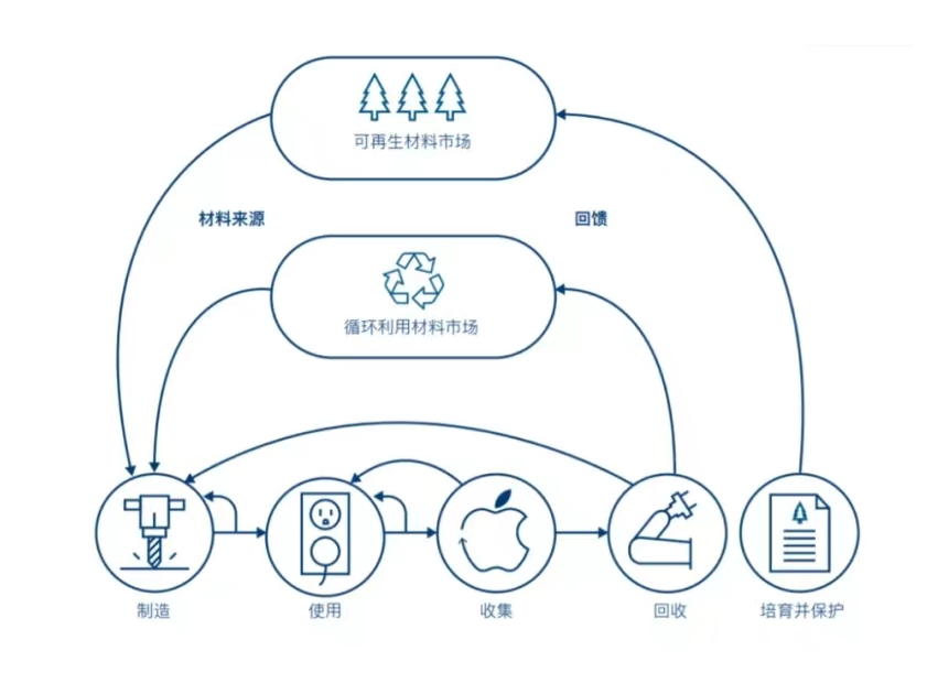 绿色生活理念下的可持续设计与创意实践