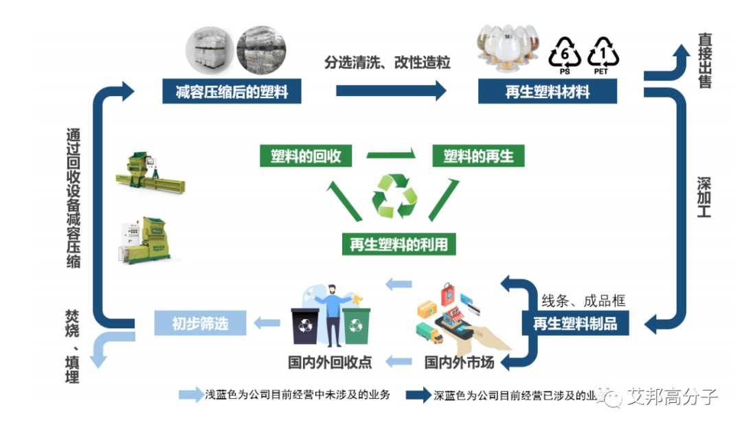 可再生资源在时尚产业中的创新应用