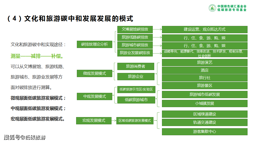 绿色材料推动文化产业繁荣发展