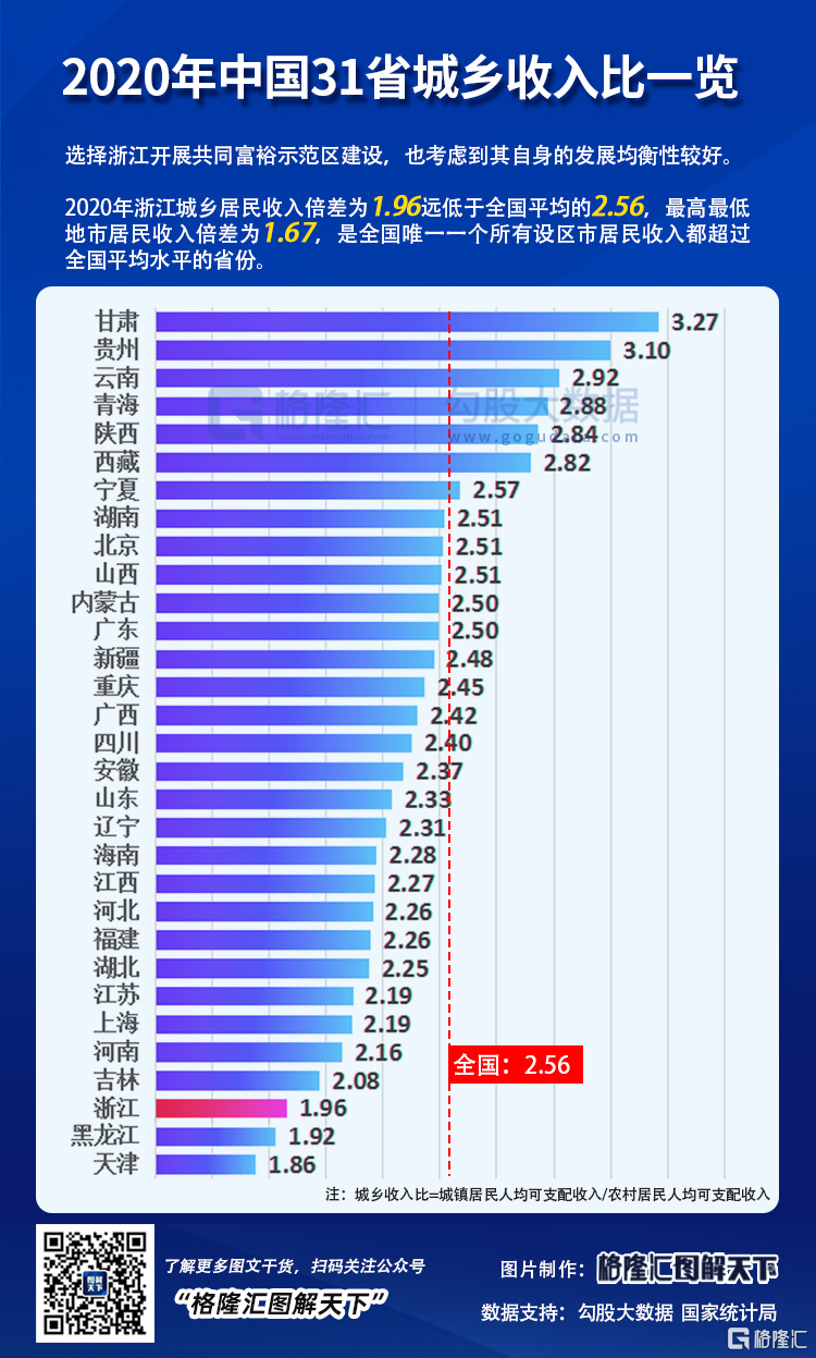 十余省份提升标准，积极举措推动高质量发展