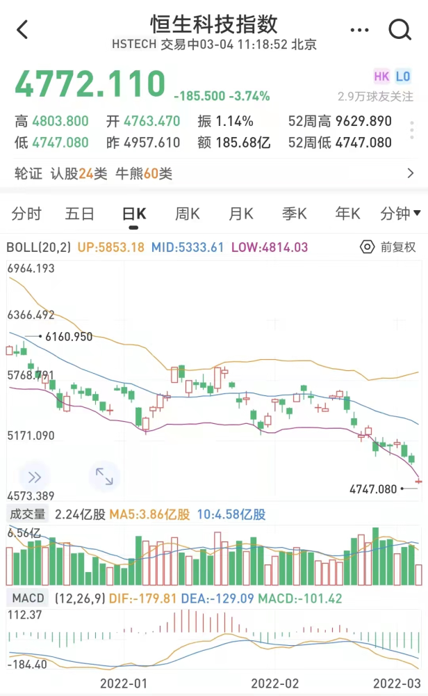 中国中免股价深度解析与应对策略