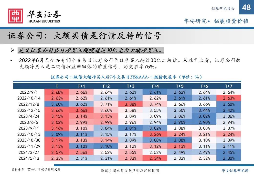 2025央行降息预期搅动债市