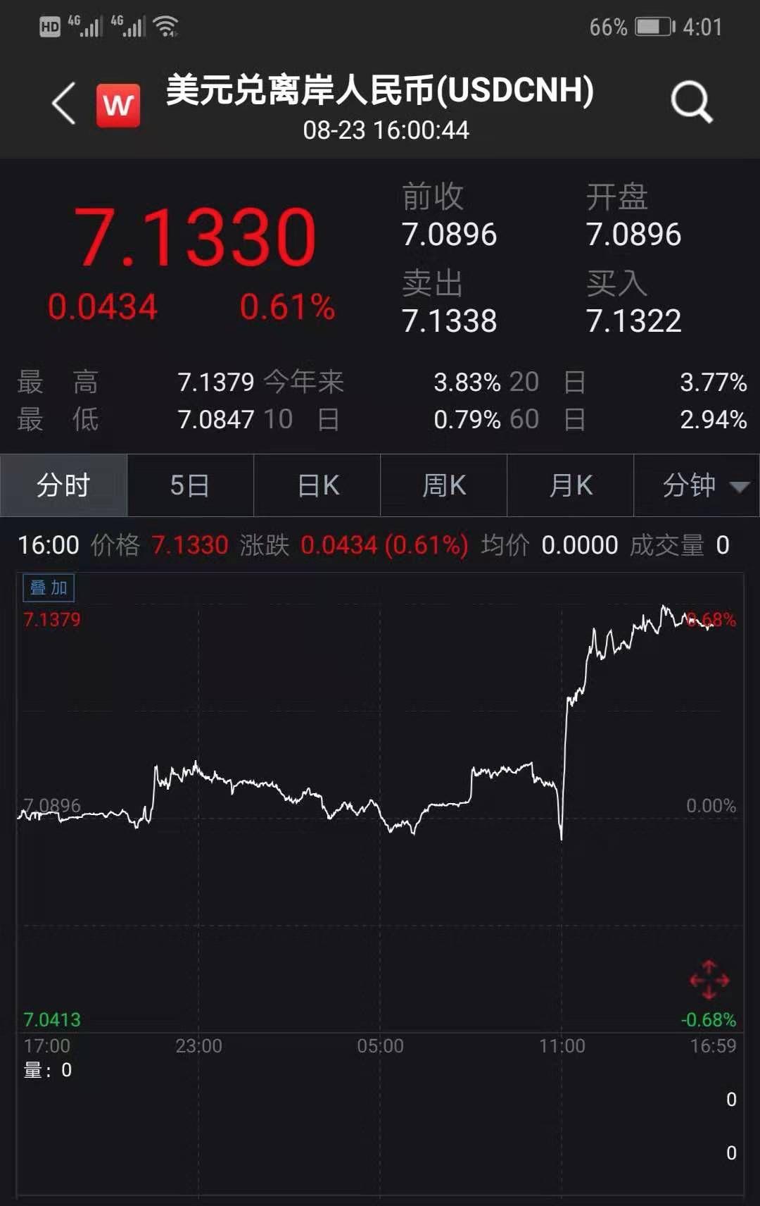 美股与黄金同步下跌背后的市场深度分析与展望