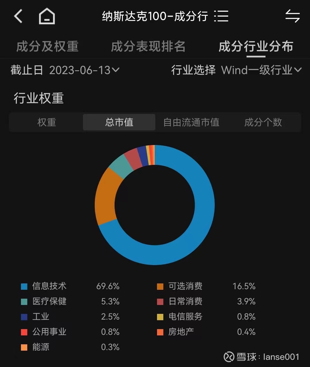 纳斯达克100权重调整，市场格局变化与投资策略调整