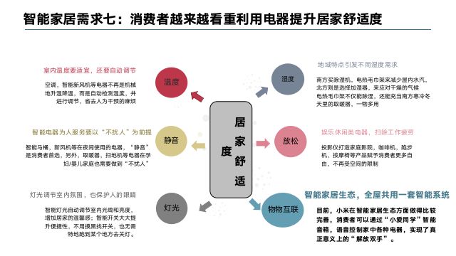 环保家居产品的生态价值与消费者认知洞察