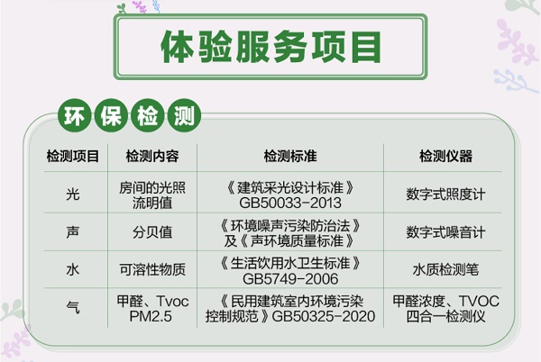 环保家居装修实施步骤及效益解析