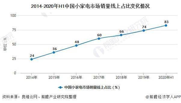 家庭环保产品的创新及市场需求解析