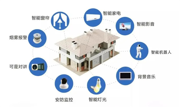 智能家居系统与环保建筑的融合典范