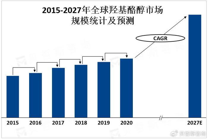 环保家居装饰市场趋势及消费者需求分析