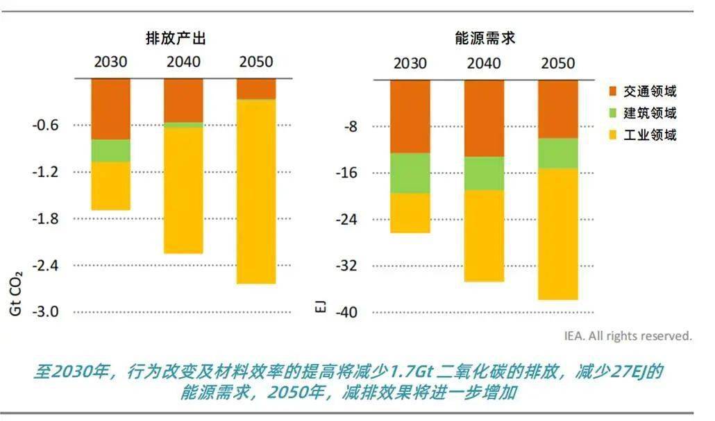 木材使用对建筑物能源效率的影响研究