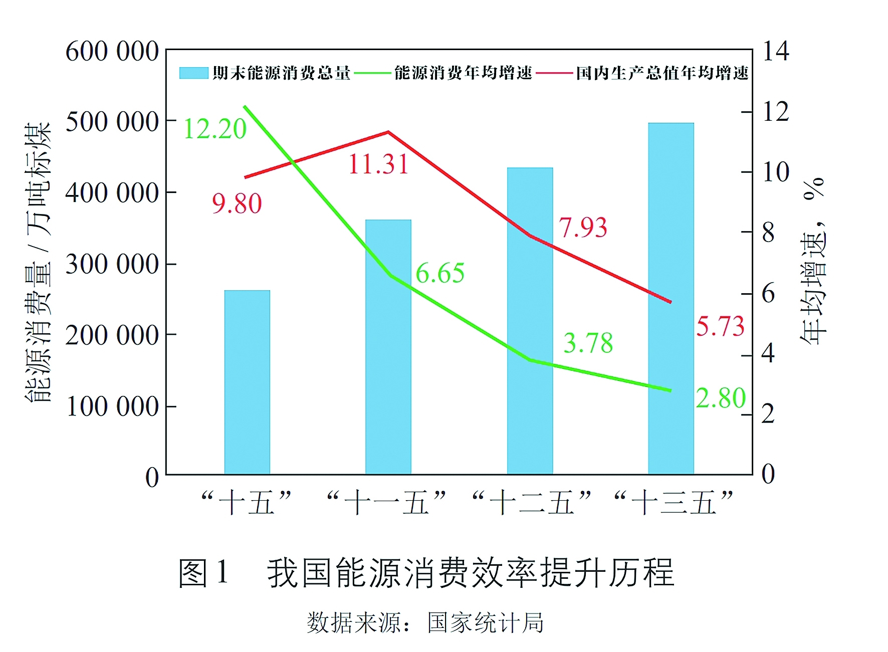 节能技术重塑能源消耗模式，提升使用效率革命