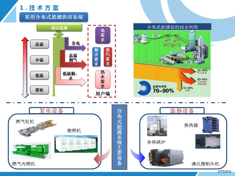 节能设备提升能源高效利用与转化的秘诀