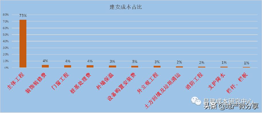 节能方案实际应用中的资源优化策略