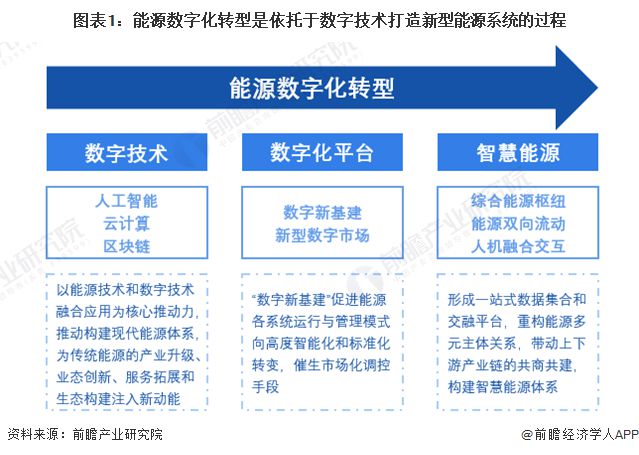 智能管理平台优化能源分配与使用策略探究