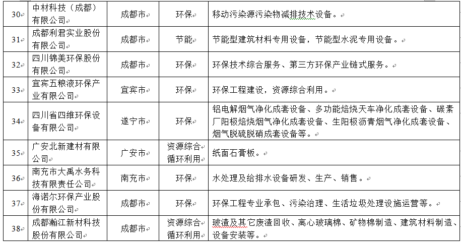 节能技术助力各行业环保目标实现之道