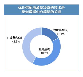 智能化节能管理，实现环境与经济的和谐双赢