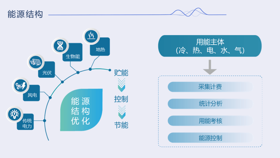 智能能源解决方案提升可持续发展潜力之道