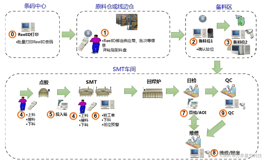 智能控制系统，降低碳足迹与节约成本的有效策略