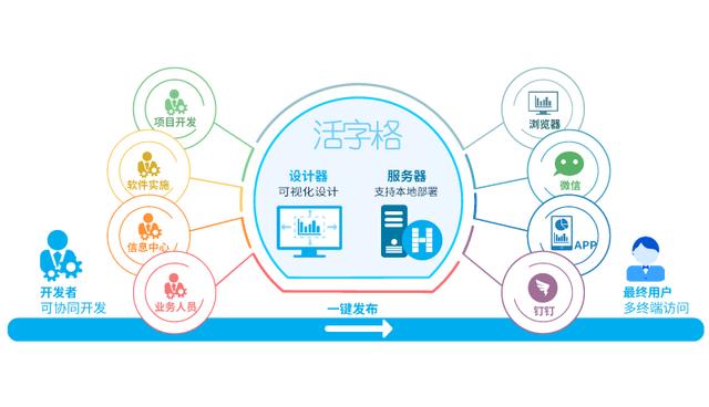 节能与环保技术，推动社会可持续发展之力