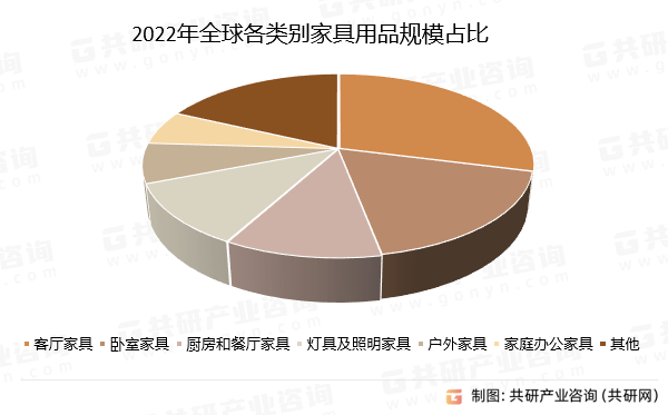 木制家居产品全球趋势与消费观念分析