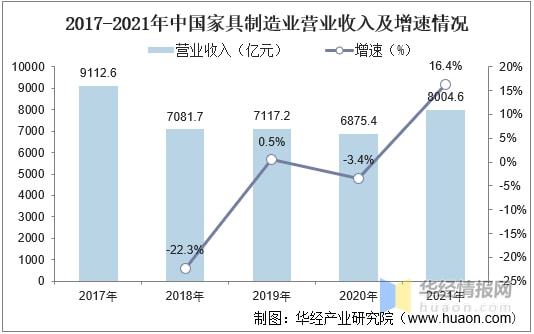 环保理念引领家具行业转型与升级之路