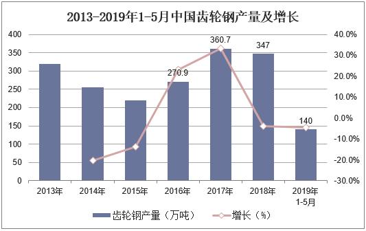 生态友好型家具的未来发展及市场需求展望