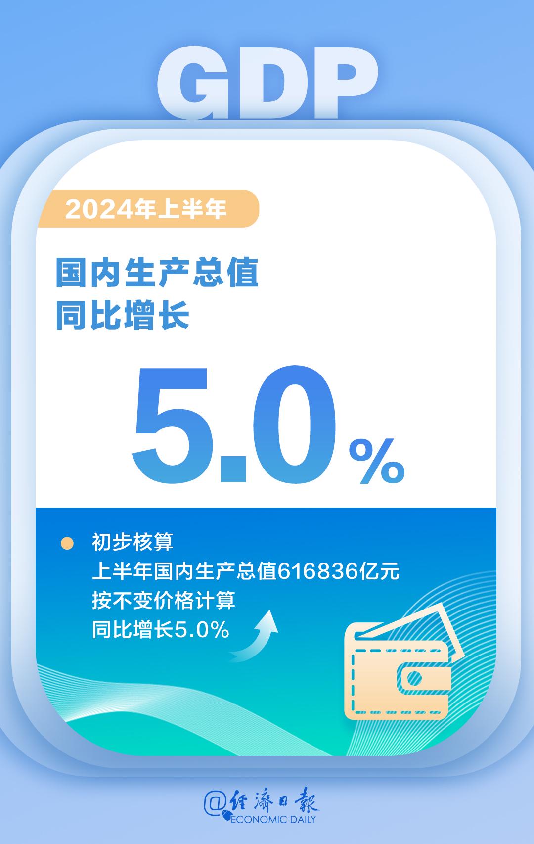 数说2024，中国经济脉动展望