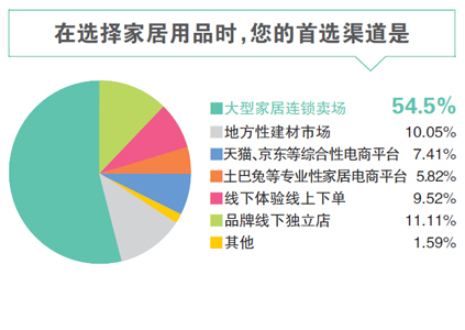 绿色家居设计的实施与消费者需求变化的探索