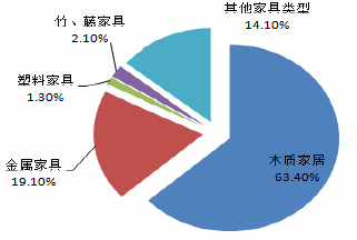 提升木制家具品牌效应与市场竞争力策略实践之道