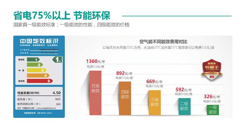 节能家电提升家庭环保指数的策略