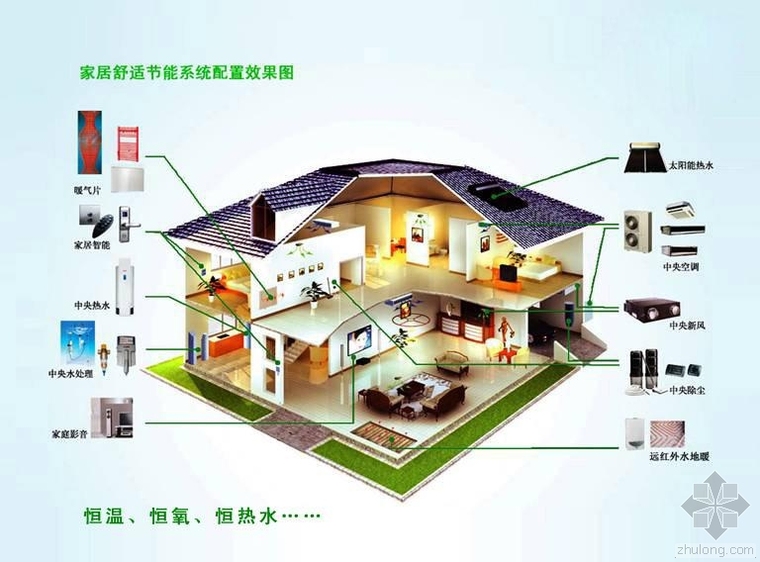 节能建筑材料，优化家庭日常生活的关键选择