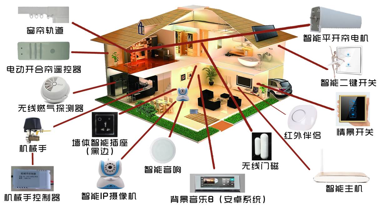 智能家居助力家庭节能减排目标的实现之道