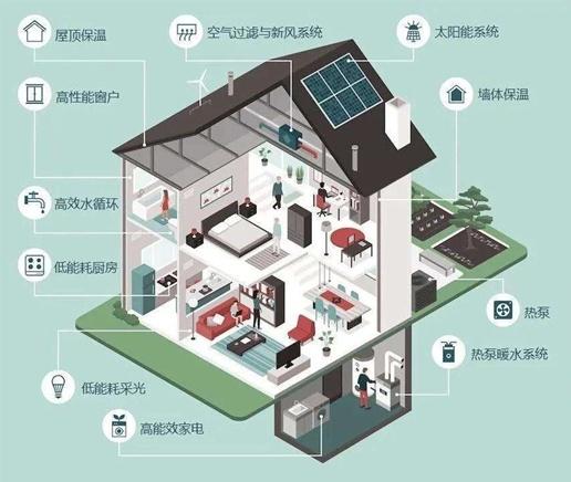 智能家居系统助力绿色建筑普及的实践之路