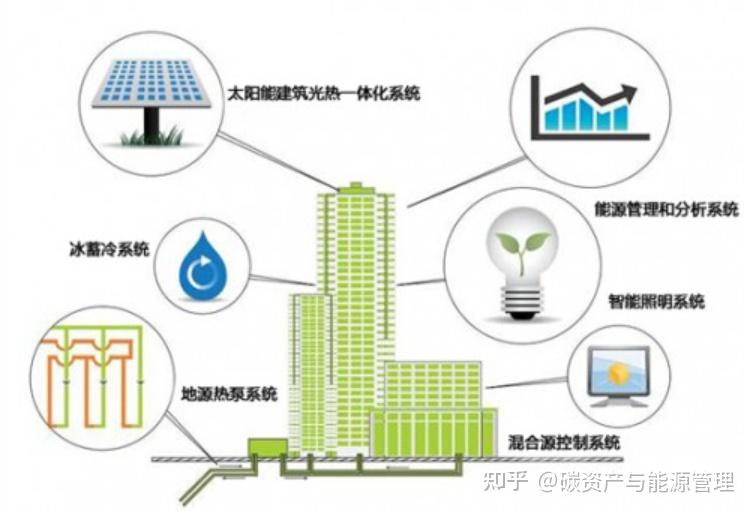 绿色能源系统优化城市建筑能效策略